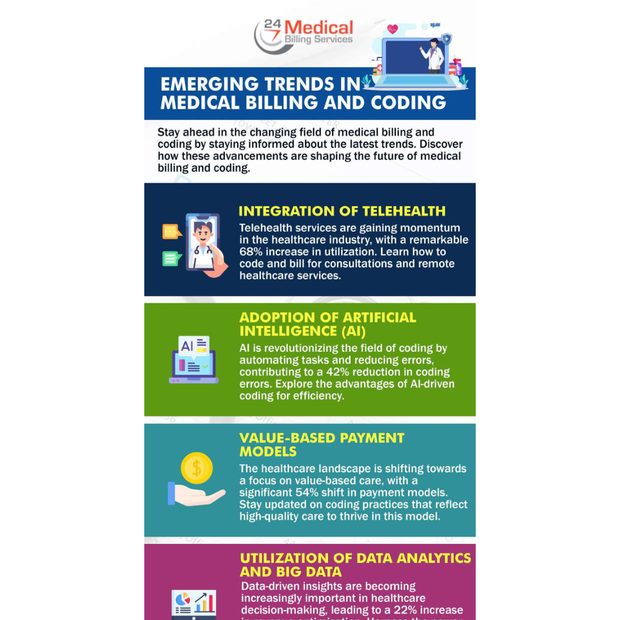 Emerging Trends In Medical Billing And Coding