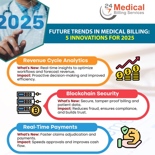 Optimizing Patient Eligibility Verification for Better Outcomes in 2025