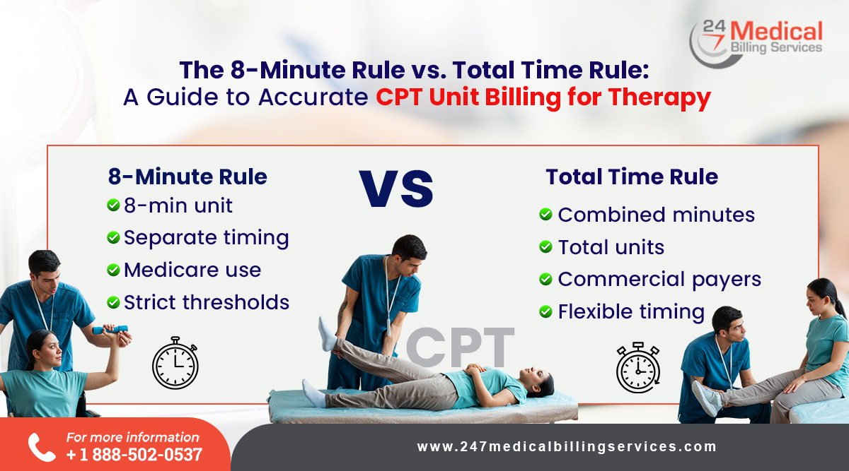 The 8-Minute Rule vs. Total Time Rule: A Guide to Accurate CPT Unit Billing for Therapy
