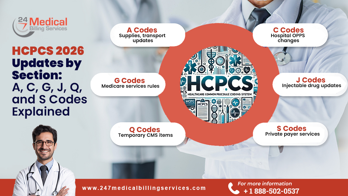 HCPCS 2026 Updates by Section: A, C, G, J, Q, and S Codes Explained