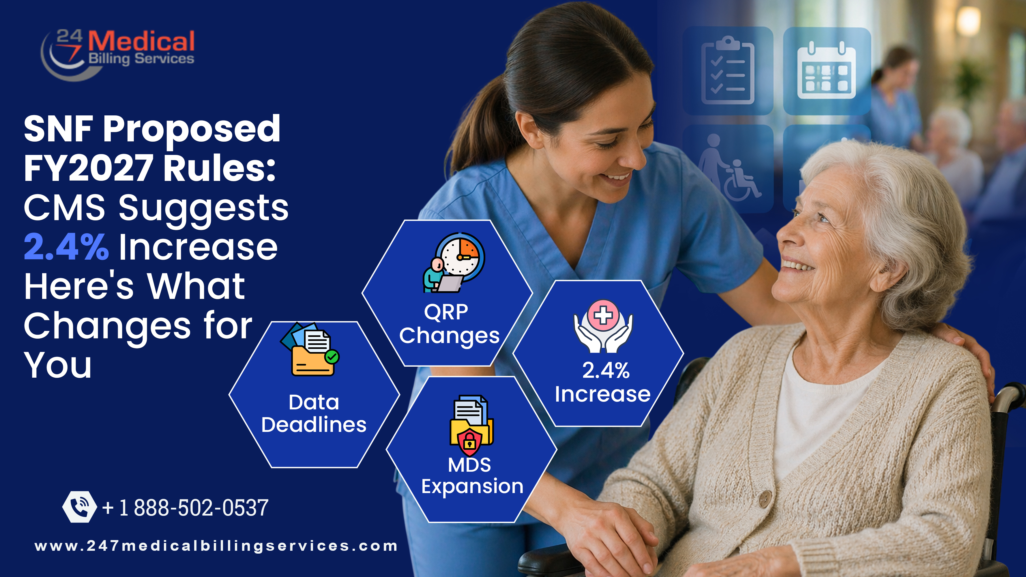 SNF Proposed FY2027 Rules: CMS Suggests 2.4% Increase — Here's What Changes for You 
